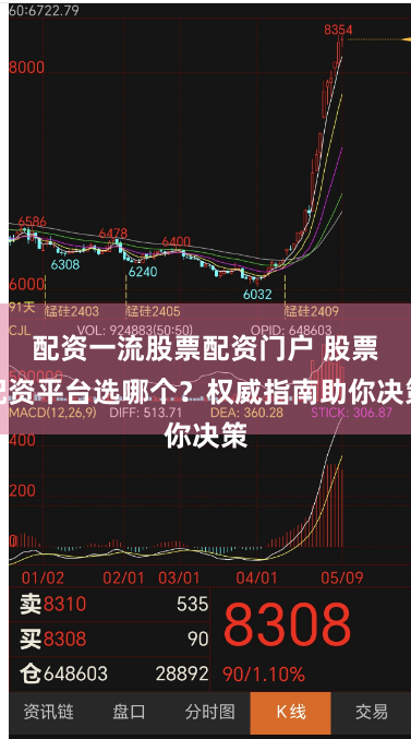 配资一流股票配资门户 股票配资平台选哪个？权威指南助你决策