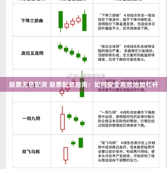 股票无息配资 股票配资指南：如何安全高效地加杠杆